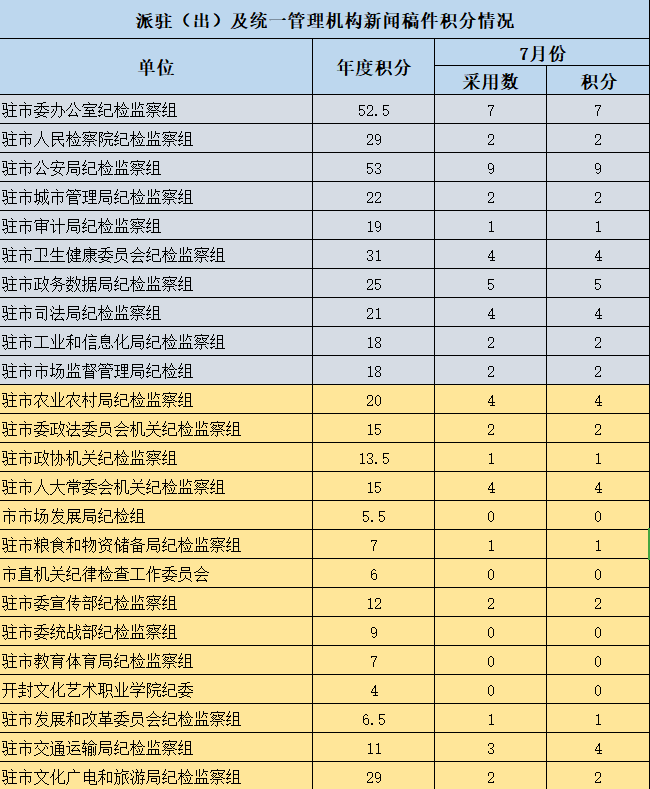 德甲半程积分形势混沌不堪  